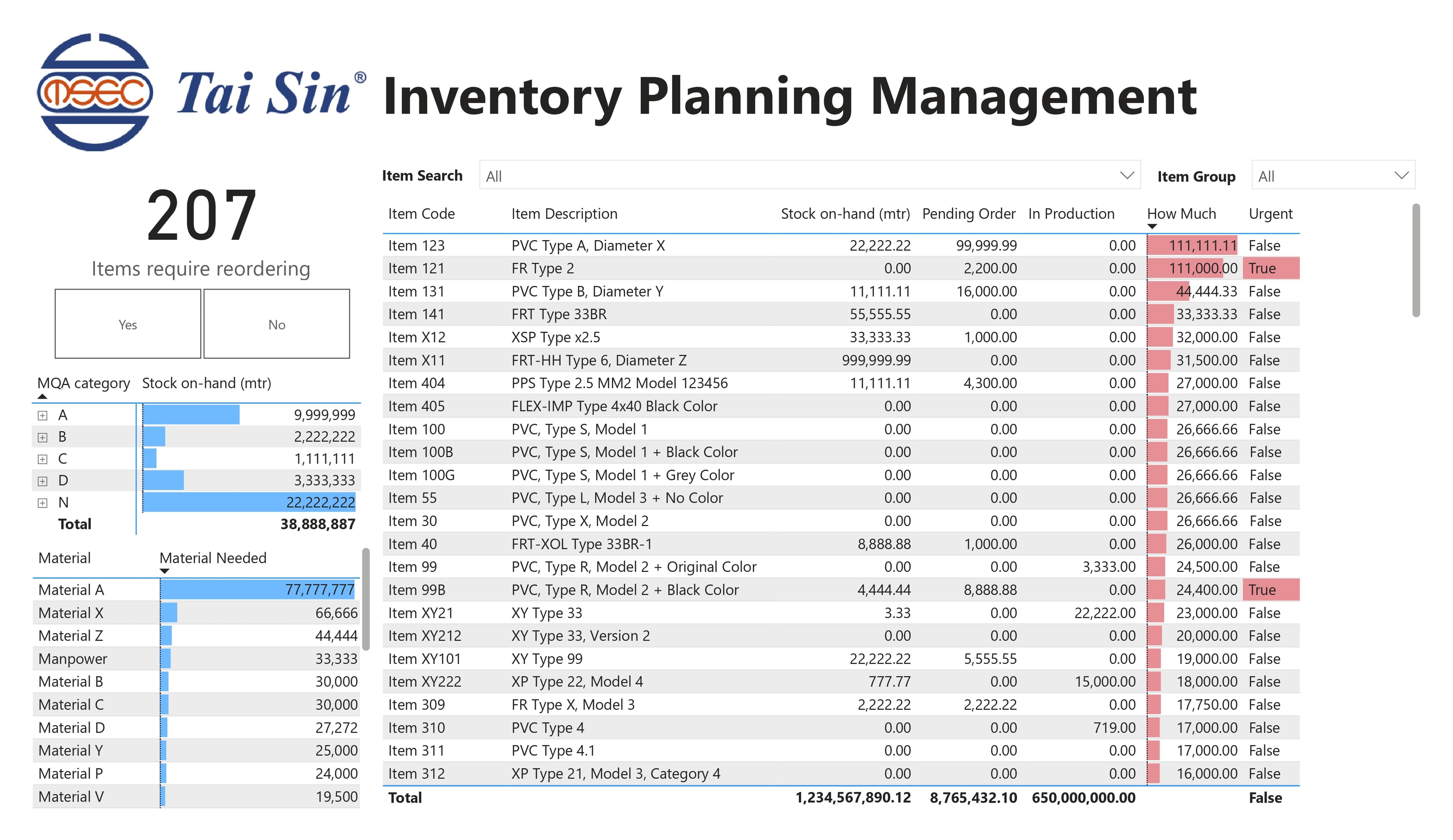 Power BI dashboard — reorder amount and cable inventory view