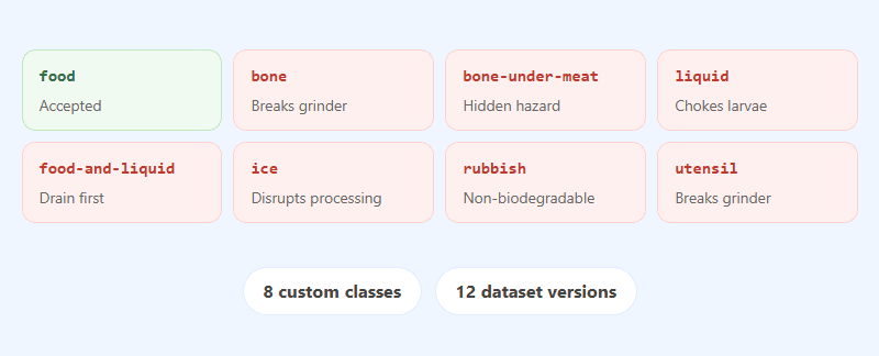 The eight custom classes and their associated failure modes